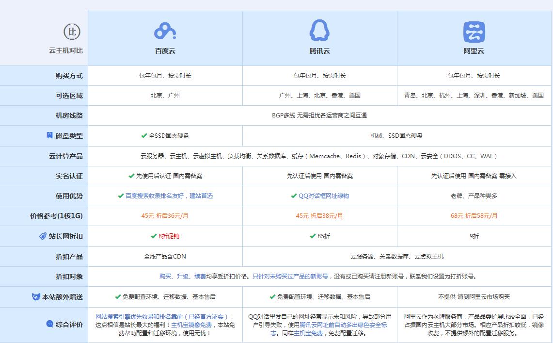 响水镇云主机代理对比.jpg